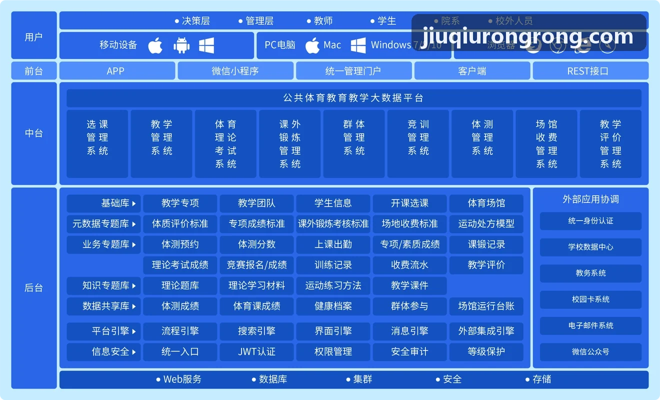 九球体育中考体育专项模测分析